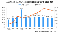 2024年9月全國復印和膠版印制設備產量數據統計分析