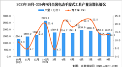 2024年9月全國電動手提式工具產量數據統計分析