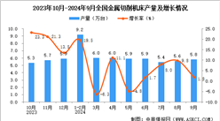 2024年9月全國金屬切削機床產量數據統計分析
