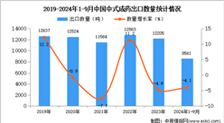 2024年1-9月中國中式成藥出口數據統計分析：出口量同比下降4.1%