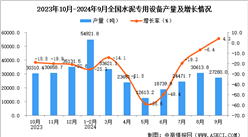 2024年9月全國水泥專用設備產量數據統計分析