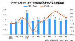 2024年9月全國金屬成形機床產量數據統計分析