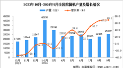 2024年9月全國挖掘機產量數據統計分析