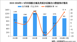 2024年1-9月中國膠合板及類似多層板出口數據統計分析：出口量同比增長21.4%