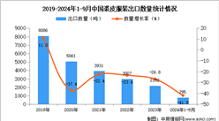 2024年1-9月中國裘皮服裝出口數據統計分析：出口量同比下降41.9%