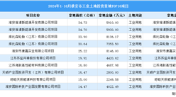 【項目投資跟蹤】2024年1-10月份淮安市工業土地投資TOP10項目盤點