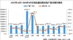 2024年9月全國金屬冶煉設備產量數據統計分析