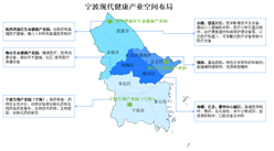 2024年寧波現代健康產業空間布局及產業規劃分析（圖）