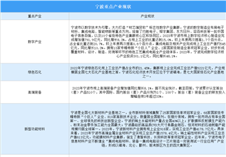 2024年寧波重點產業現狀分析（圖）