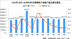 2024年9月全國鋰離子電池產量數據統計分析
