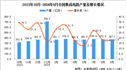 2024年9月全國集成電路產量數據統計分析