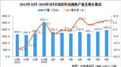 2024年9月全國彩色電視機產量數據統計分析