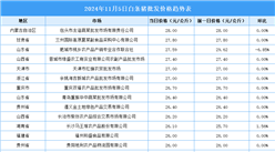 2024年11月6日全國各地最新白條豬價格行情走勢分析