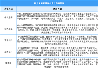 2024年中國稀土永磁材料產量及重點企業預測分析（圖）