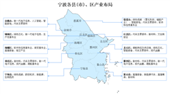 2024年寧波產業空間規劃分析（圖）