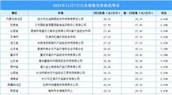2024年11月8日全國各地最新白條豬價格行情走勢分析