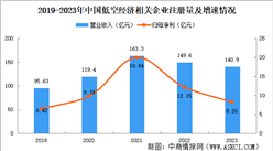 2024年中國低空經濟企業大數據分析：近三成企業注冊資本超千萬（圖）