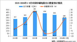 2024年1-9月中國印刷電路出口數據統計分析：出口量349億塊