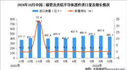 2024年10月中國二極管及類似半導體器件進口數據統計分析：進口量同比增長0.1%