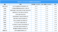 2024年11月11日全國各地最新白條豬價格行情走勢分析