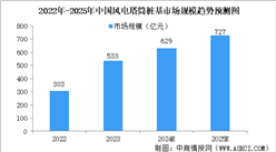 2024年中國風電設備產業鏈圖譜研究分析（附產業鏈全景圖）