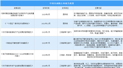 2024年中國光刻機行業市場前景預測研究報告（簡版）