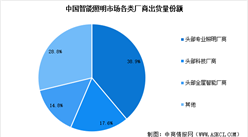 2024年中國智能照明市場現狀及行業發展前景預測分析（圖）