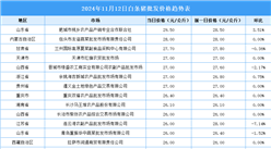 2024年11月13日全國各地最新白條豬價格行情走勢分析