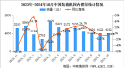 2024年10月中國裝載機銷量情況：出口銷量同比增長36%（圖）
