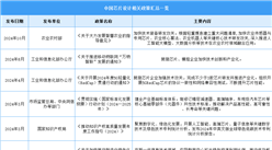 2024年中國芯片設計行業最新政策匯總一覽（表）