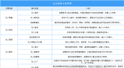 2024年中國無人經濟行業市場前景預測研究報告（簡版）
