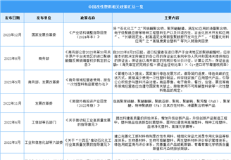 2024年中國改性塑料行業最新政策匯總一覽（表）
