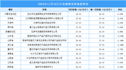 2024年11月15日全國各地最新白條豬價格行情走勢分析