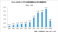 2024年中國微短劇市場規模預測及相關企業注冊量分析（圖）