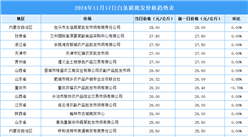 2024年11月18日全國各地最新白條豬價格行情走勢分析