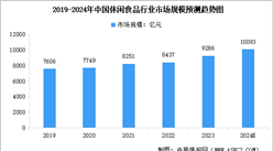 2024年中國休閑食品行業市場前景預測研究報告（簡版）