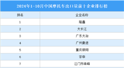 2024年1-10月中國摩托車出口情況分析：出口金額同比增長21.68%（圖）