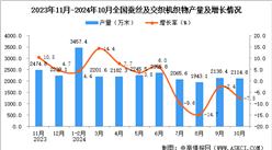2024年10月全國蠶絲及交織機織物產量數據統計分析