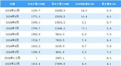 2024年10月全國飲料產量數據統計分析