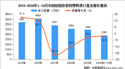2024年1-10月中國初級形狀的塑料進口數據統計分析：進口量小幅下降