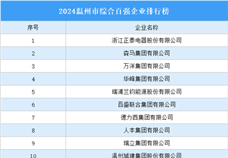 2024溫州市綜合百強企業排行榜（附榜單）