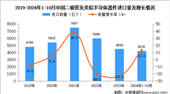 2024年1-10月中國二極管及類似半導體器件進口數據統計分析：進口量同比增長13.3%
