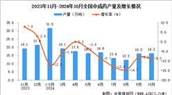 2024年10月全國化學纖維產量數據統計分析