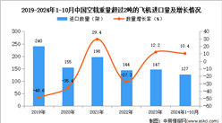 2024年1-10月中國空載重量超過2噸的飛機進口數據統計分析：進口量127架