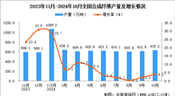 2024年10月全國合成纖維產量數據統計分析