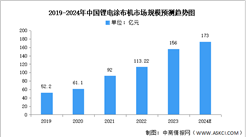 2024年鋰電涂布機及注液機市場規模預測分析（圖）