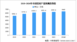 2024年中國鋰電設備產業鏈圖譜研究分析（附產業鏈全景圖）