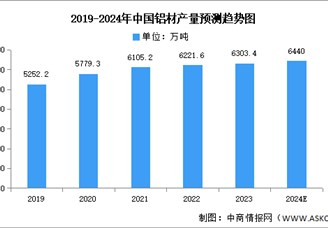 2024年中國鋰電設備產業鏈圖譜研究分析（附產業鏈全景圖）