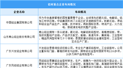 2024年中國鋁材產量及重點企業預測分析（圖）
