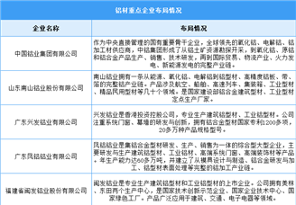 2024年中國鋁材產量及重點企業預測分析（圖）
